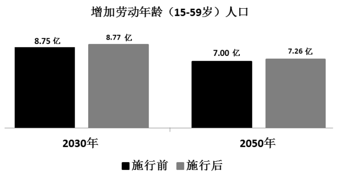资料分析