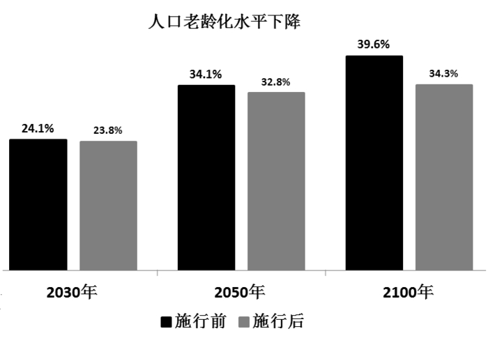 资料分析