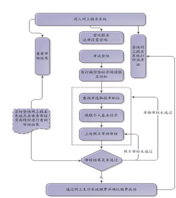 报考流程.png