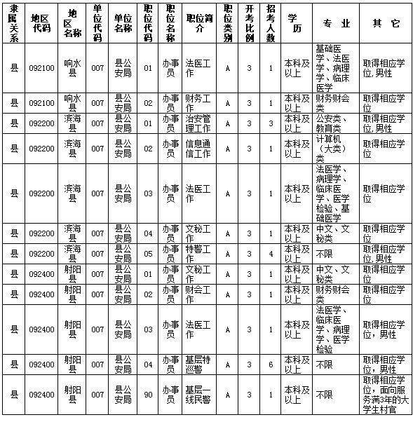 γй2014꿼¼ùԱ񾯲죩ְλ